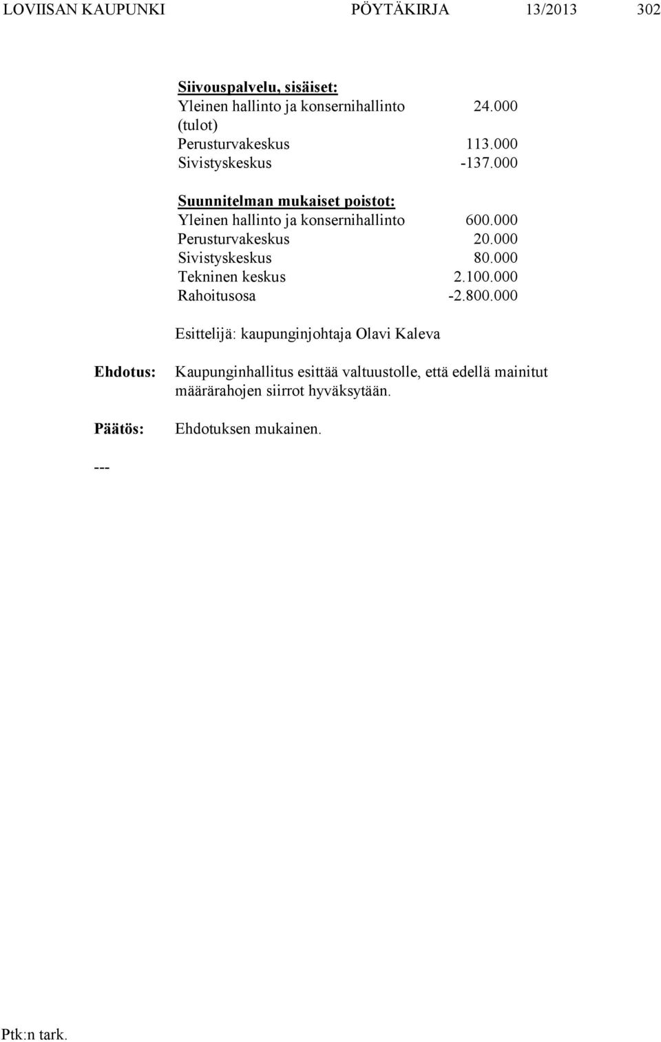 000 Suunnitelman mukaiset poistot: Yleinen hallinto ja konsernihallinto 600.000 Perusturvakeskus 20.000 Sivistyskeskus 80.
