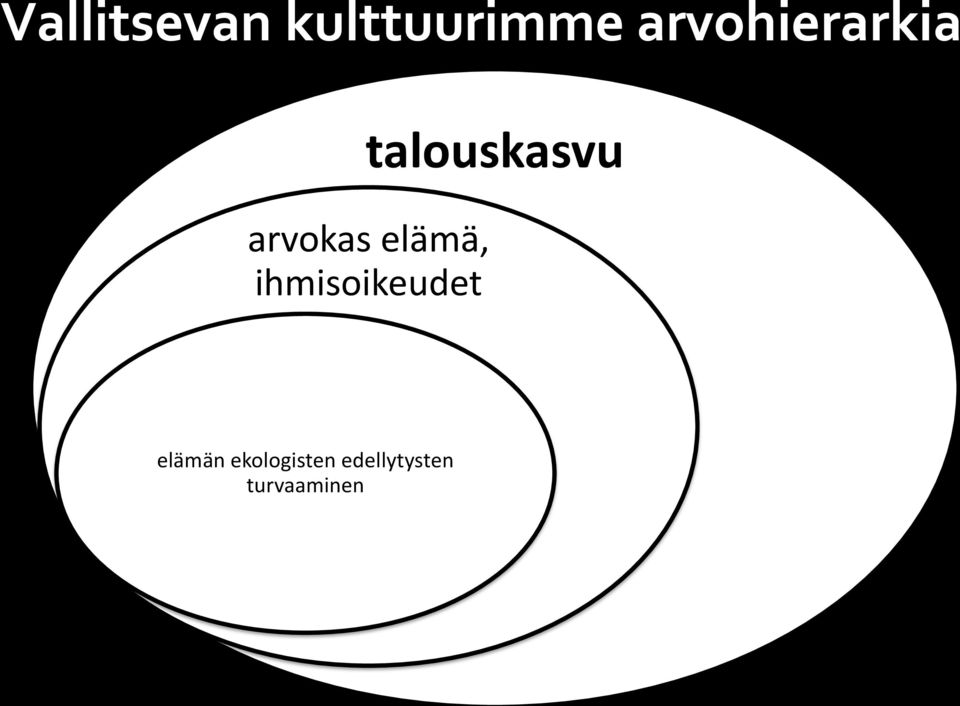 arvokas elämä, ihmisoikeudet