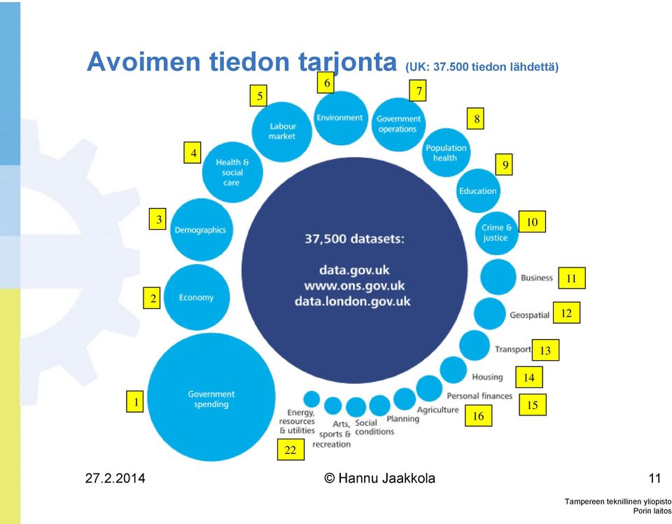 500 tiedon lähdettä) 5 6 7