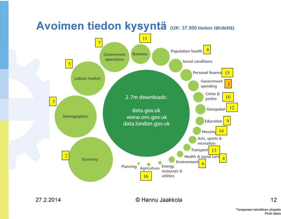 500 tiedon lähdettä) 11 7
