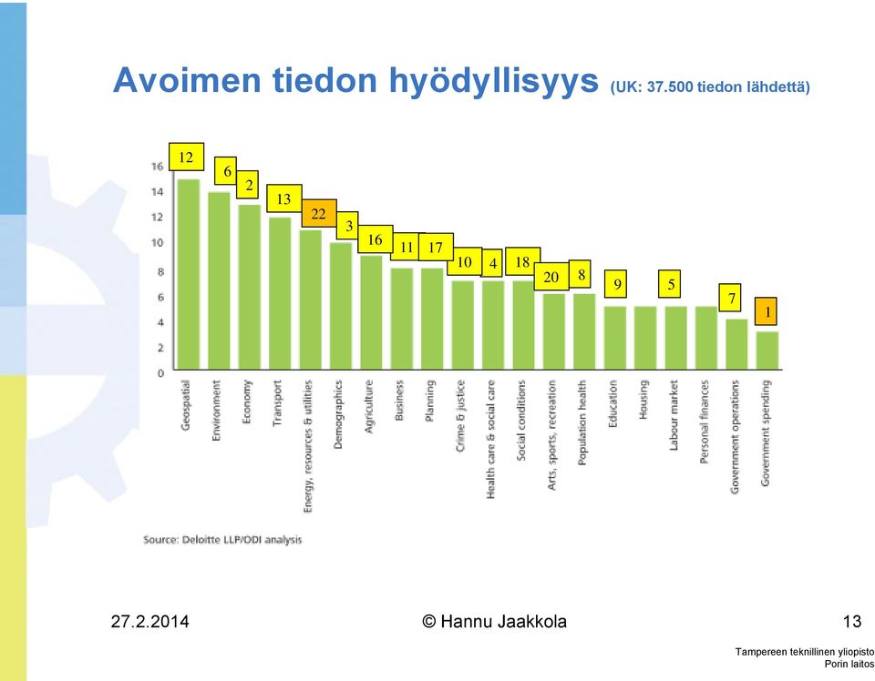 500 tiedon lähdettä) 12 6 2