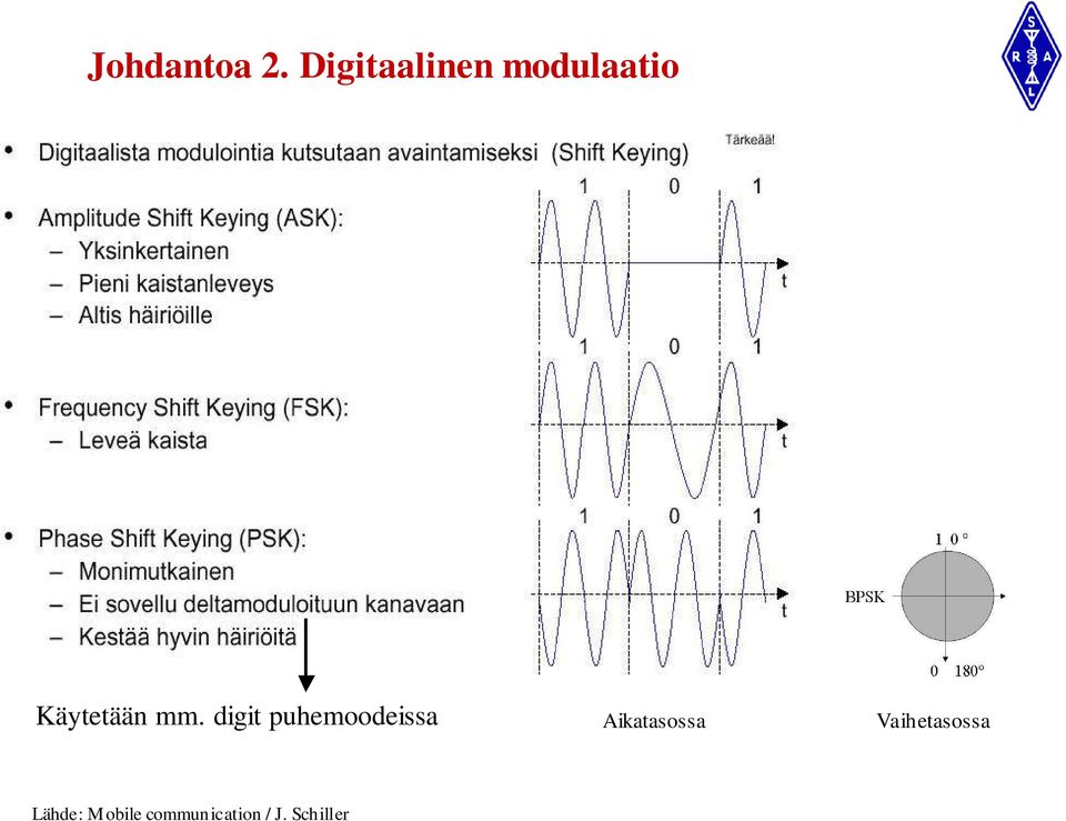 mm. digit puhemoodeissa