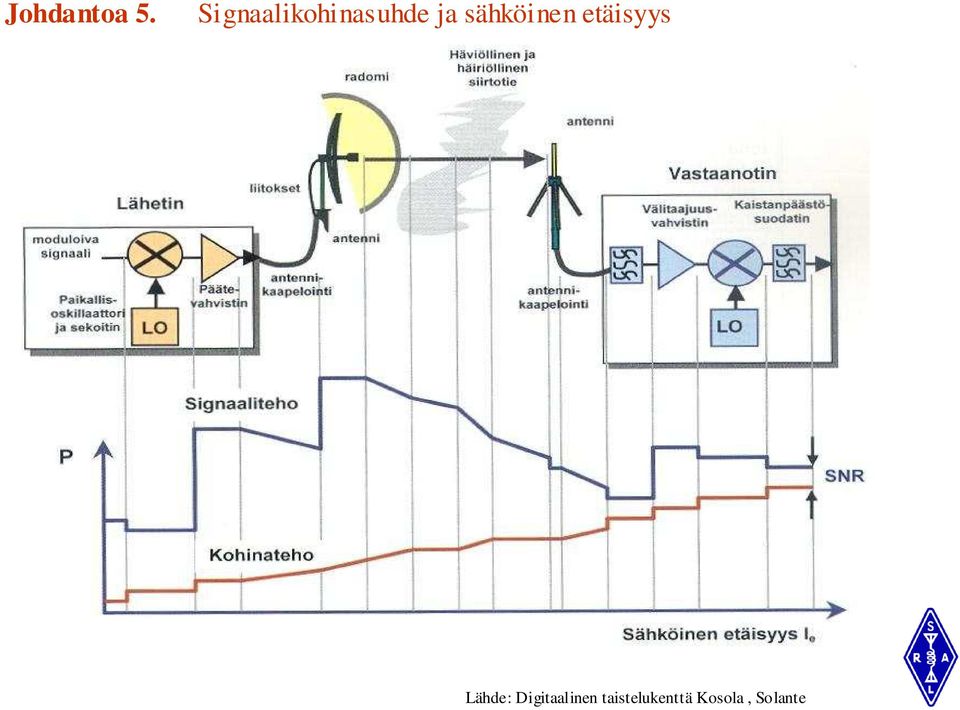 sähköinen etäisyys Lähde: