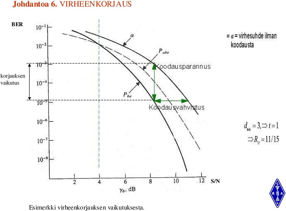 korjauksen vaikutus S/N