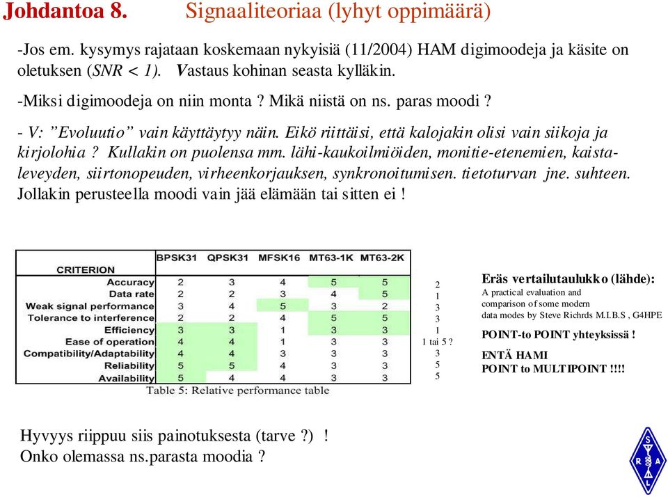 lähi-kaukoilmiöiden, monitie-etenemien, kaistaleveyden, siirtonopeuden, virheenkorjauksen, synkronoitumisen. tietoturvan jne. suhteen. Jollakin perusteella moodi vain jää elämään tai sitten ei!