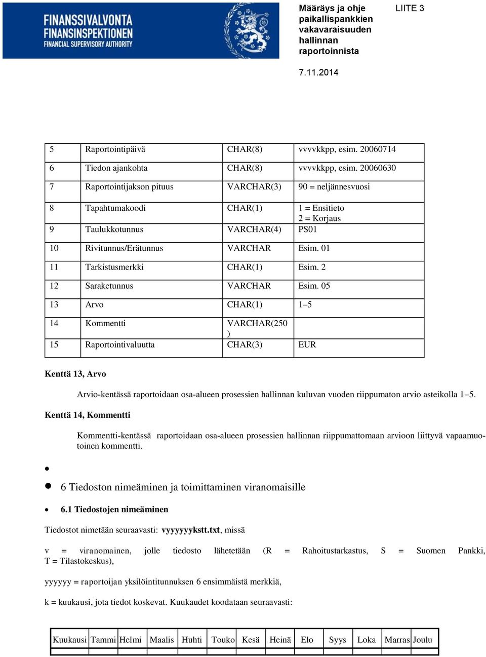 01 11 Tarkistusmerkki CHAR(1) Esim. 2 12 Saraketunnus VARCHAR Esim.