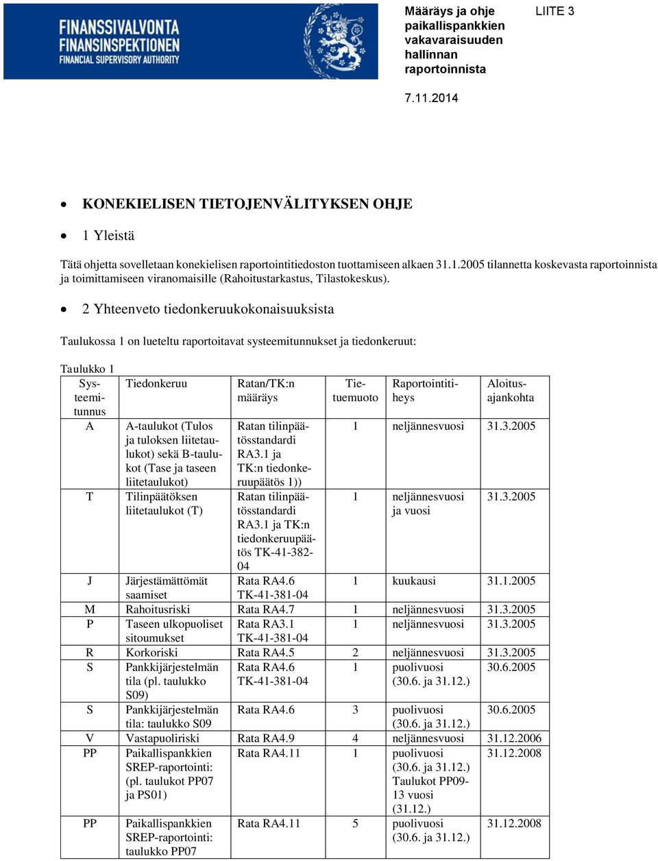 taseen liitetaulukot) Tilinpäätöksen liitetaulukot (T) Ratan/TK:n määräys Ratan tilinpäätösstandardi RA3.1 ja TK:n tiedonkeruupäätös 1)) Ratan tilinpäätösstandardi RA3.