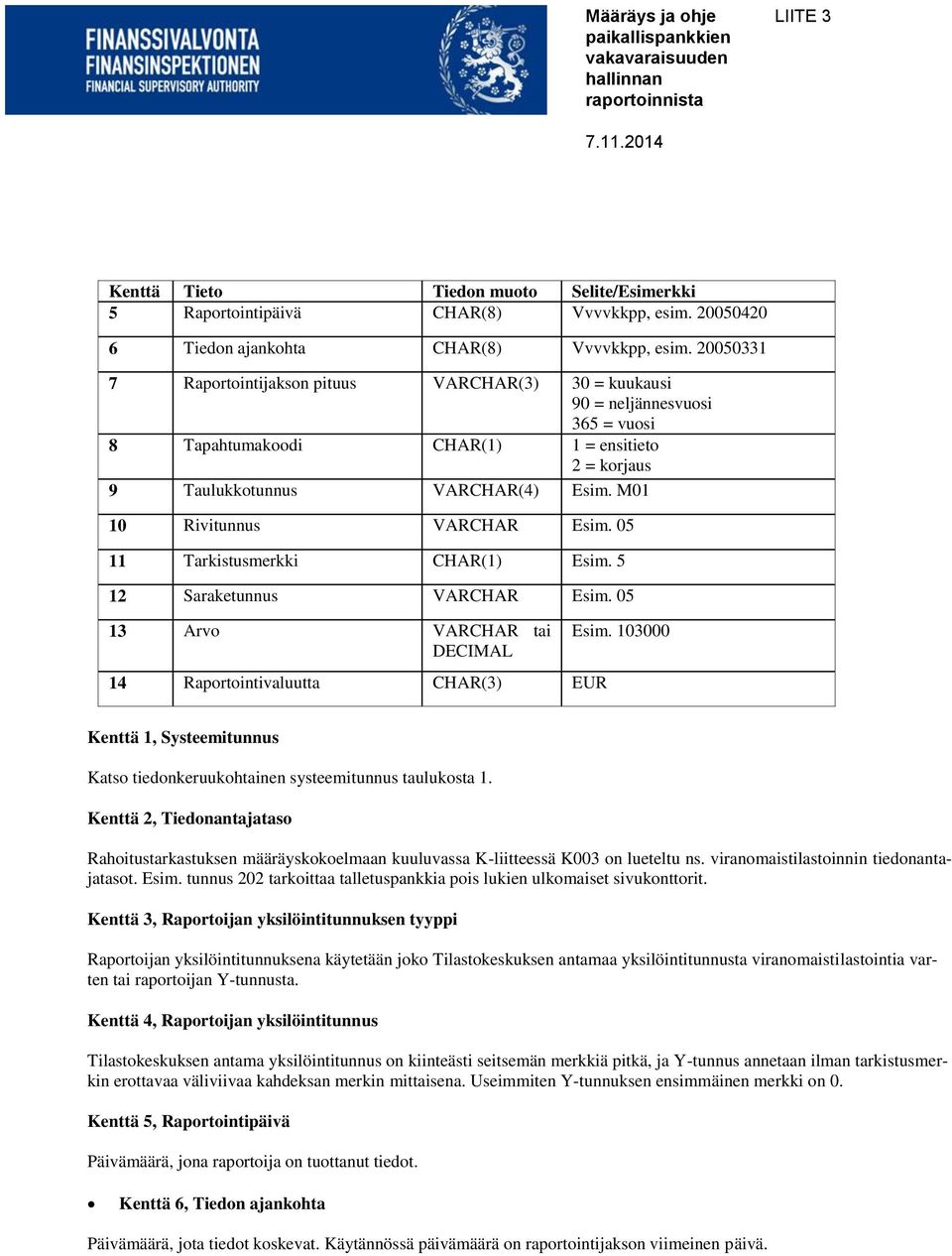 M01 10 Rivitunnus VARCHAR Esim. 05 11 Tarkistusmerkki CHAR(1) Esim. 5 12 Saraketunnus VARCHAR Esim. 05 13 Arvo VARCHAR tai DECIMAL 14 Raportointivaluutta CHAR(3) EUR Esim.