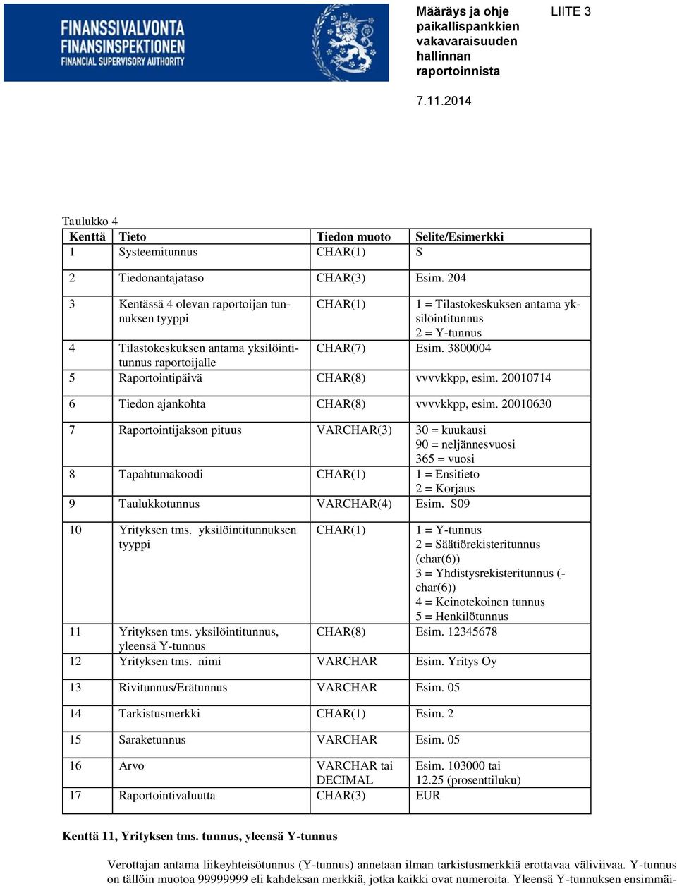 3800004 4 Tilastokeskuksen antama yksilöintitunnus raportoijalle 5 Raportointipäivä CHAR(8) vvvvkkpp, esim. 20010714 6 Tiedon ajankohta CHAR(8) vvvvkkpp, esim.