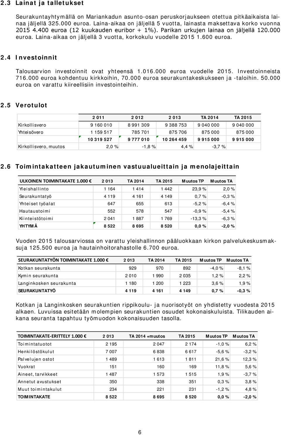 Laina-aikaa on jäljellä 3 vuotta, korkokulu vuodelle 2015 1.600 euroa. 2.4 Investoinnit Talousarvion investoinnit ovat yhteensä 1.016.000 euroa vuodelle 2015. Investoinneista 716.