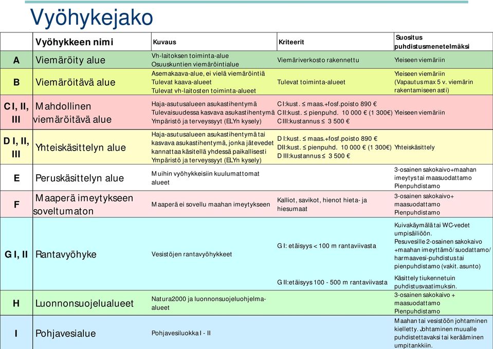 vh-laitosten toiminta-alueet Viemäriverkosto rakennettu Tulevat toiminta-alueet Haja-asutusalueen asukastihentymä C I:kust. maas.+fosf.poisto 890 Tulevaisuudessa kasvava asukastihentymä C II:kust.