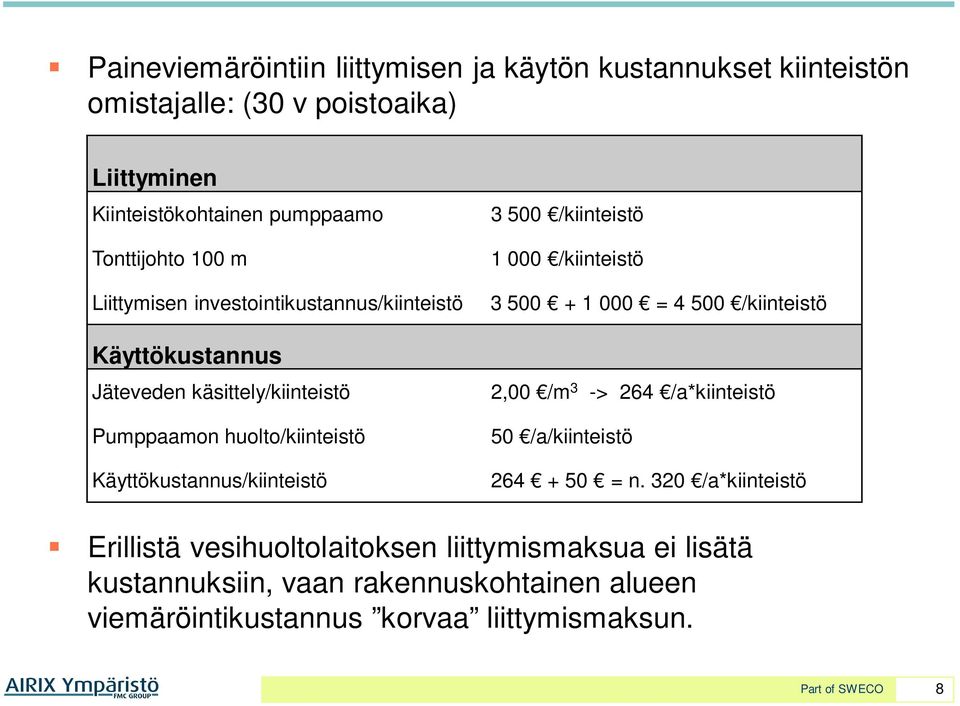 3 500 /kiinteistö 1 000 /kiinteistö 3 500 + 1 000 = 4 500 /kiinteistö 2,00 /m 3 -> 264 /a*kiinteistö 50 /a/kiinteistö 264 + 50 = n.