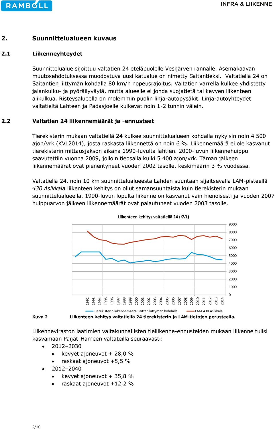 Valtatiellä 24 on Saitantien liittymän kohdalla 80 km/h nopeusrajoitus.