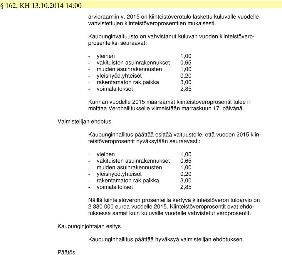 yleishyöd.yhteisöt 0,20 - rakentamaton rak.paikka 3,00 - voimalaitokset 2,85 Kunnan vuodelle 2015 määräämät kiinteistöveroprosentit tulee ilmoittaa Verohallitukselle viimeistään marraskuun 17.