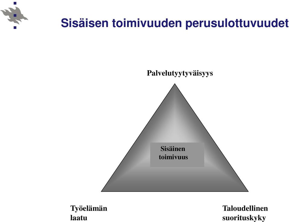 Palvelutyytyväisyys Sisäinen