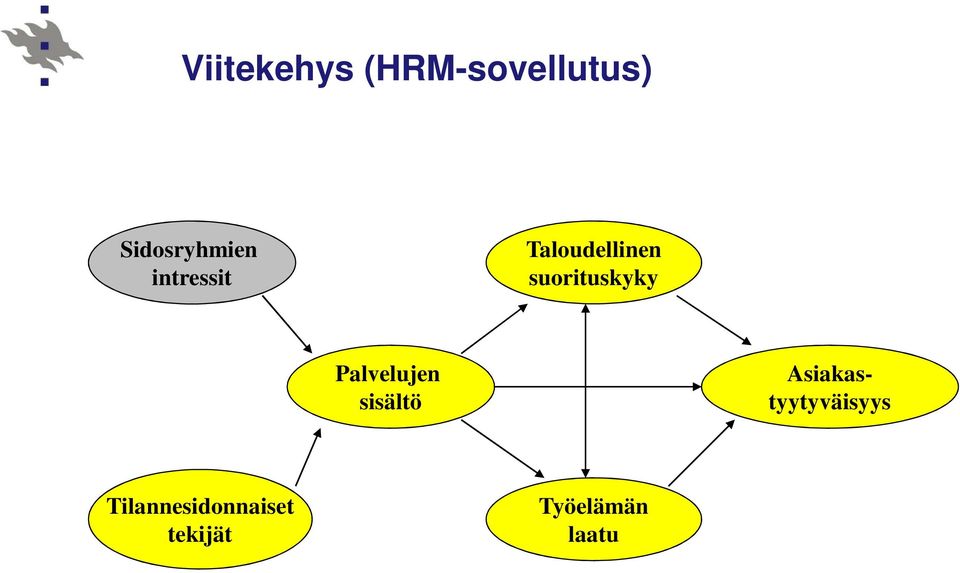 suorituskyky Palvelujen sisältö