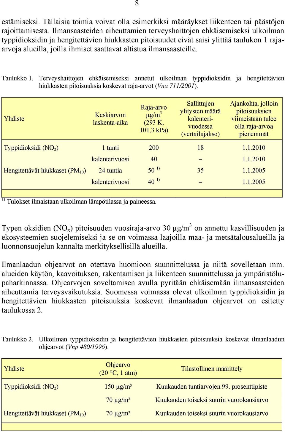 saattavat altistua ilmansaasteille. Taulukko 1. Terveyshaittojen ehkäisemiseksi annetut ulkoilman typpidioksidin ja hengitettävien hiukkasten pitoisuuksia koskevat raja-arvot (Vna 711/21).