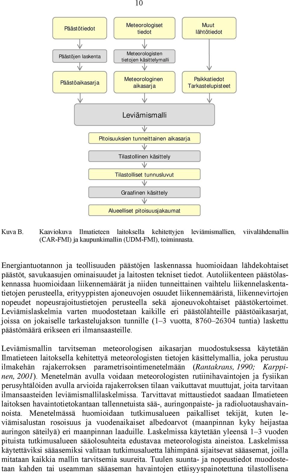 Kaaviokuva Ilmatieteen laitoksella kehitettyjen leviämismallien, viivalähdemallin (CAR-FMI) ja kaupunkimallin (UDM-FMI), toiminnasta.