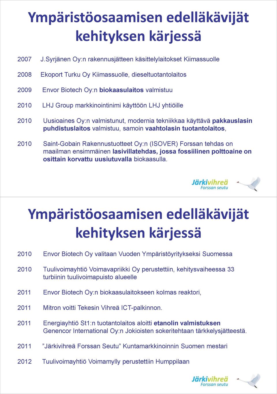 käyttöön LHJ yhtiöille 2010 Uusioaines Oy:n valmistunut, modernia tekniikkaa käyttävä pakkauslasin puhdistuslaitos valmistuu, samoin vaahtolasin tuotantolaitos, 2010 Saint-Gobain Rakennustuotteet