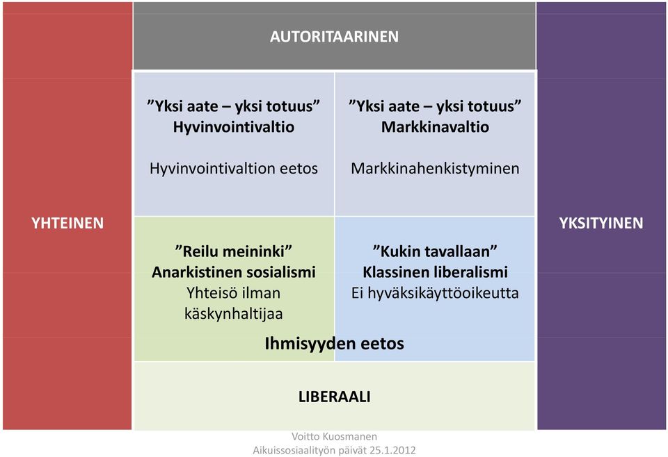 Reilu meininki Anarkistinen sosialismi Yhteisö ilman käskynhaltijaa Ihmisyyden