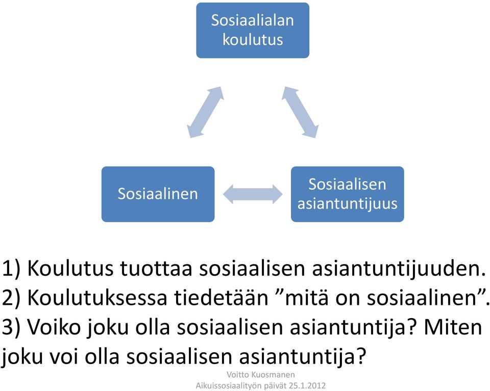 2) Koulutuksessa tiedetään mitä on sosiaalinen.