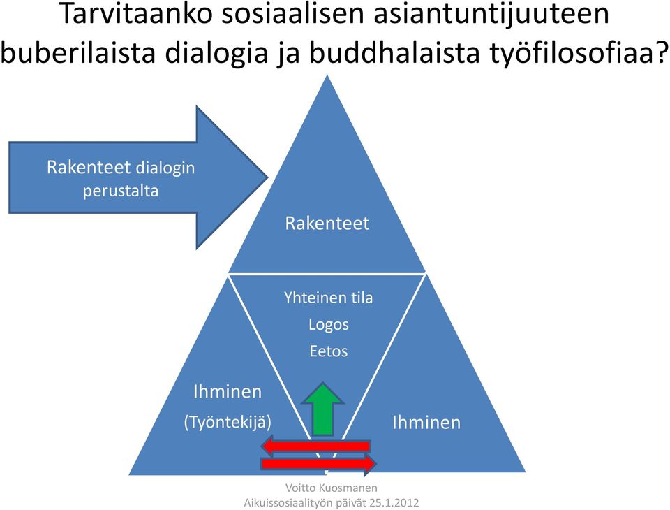 työfilosofiaa?