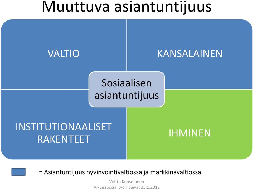 INSTITUTIONAALISET RAKENTEET IHMINEN =