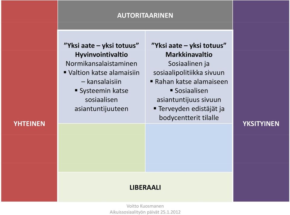 yksi totuus Markkinavaltio Sosiaalinen ja sosiaalipolitiikka sivuun Rahan katse alamaiseen