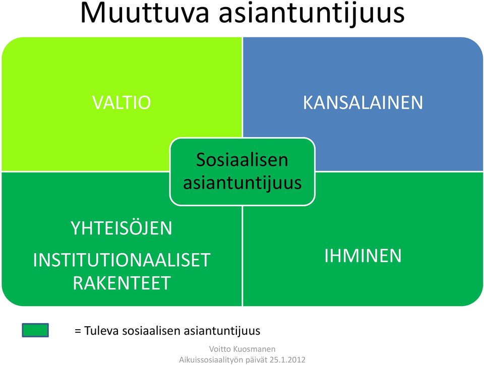 YHTEISÖJEN INSTITUTIONAALISET