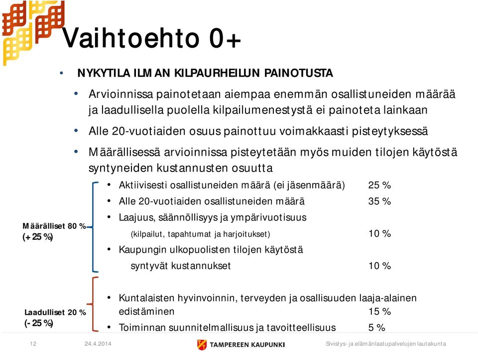 osallistuneiden määrä (ei jäsenmäärä) 25 % Alle 20-vuotiaiden osallistuneiden määrä 35 % Laajuus, säännöllisyys ja ympärivuotisuus (kilpailut, tapahtumat ja harjoitukset) 10 % Kaupungin ulkopuolisten