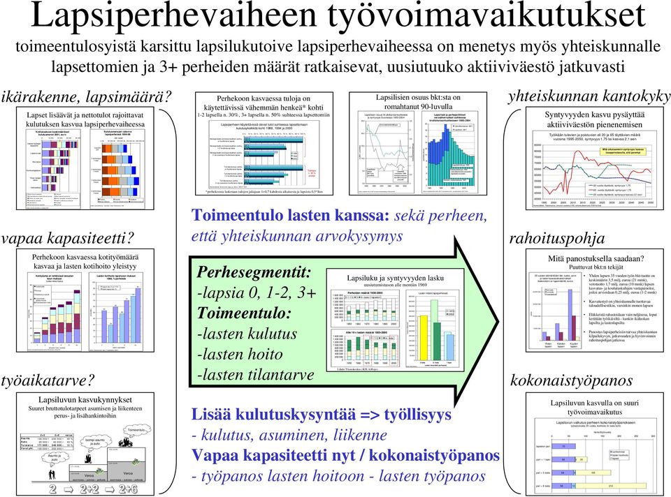 Spesiaali, H Sauli, Tilastokeskus 1998 Lähde: Suomalainen lapsi, Tilastokeskus Numerolähde: Eriarvoinen lapsuus, Blom, WSOY 1 Lähteet: lapsilisät KELA, BKT ja kokonaishedelmällisyys Tilastokeskus