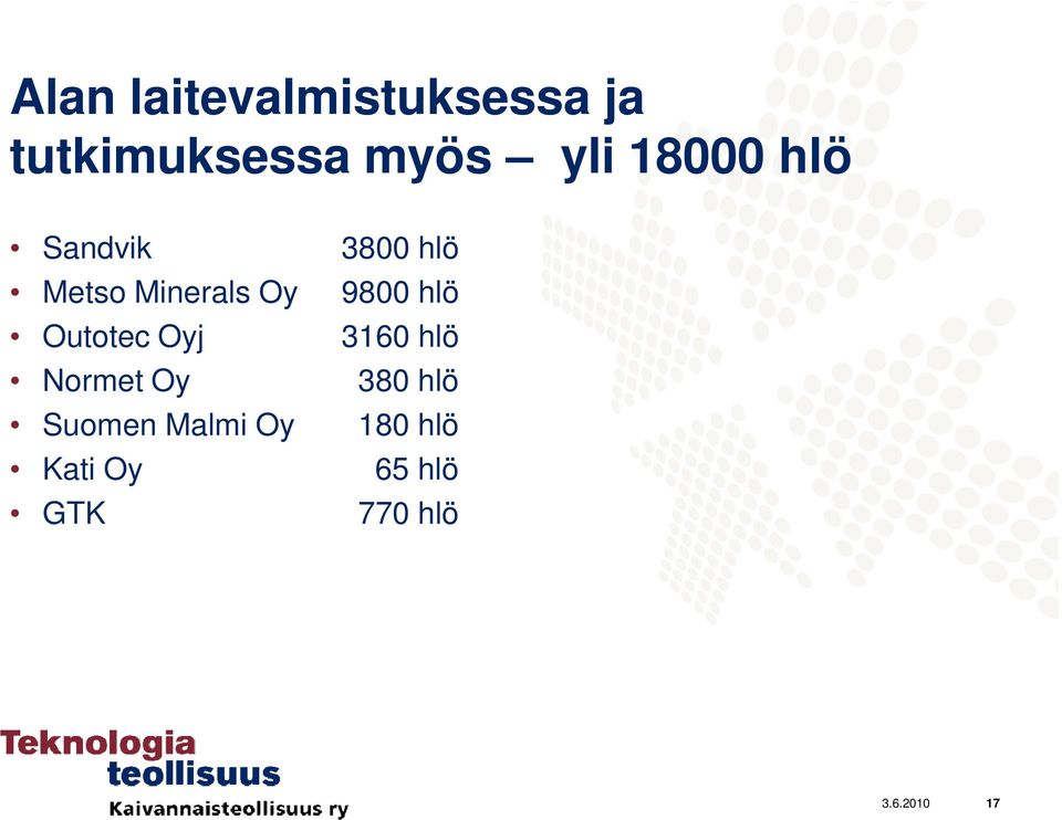 Normet Oy Suomen Malmi Oy Kati Oy GTK 3800 hlö 9800