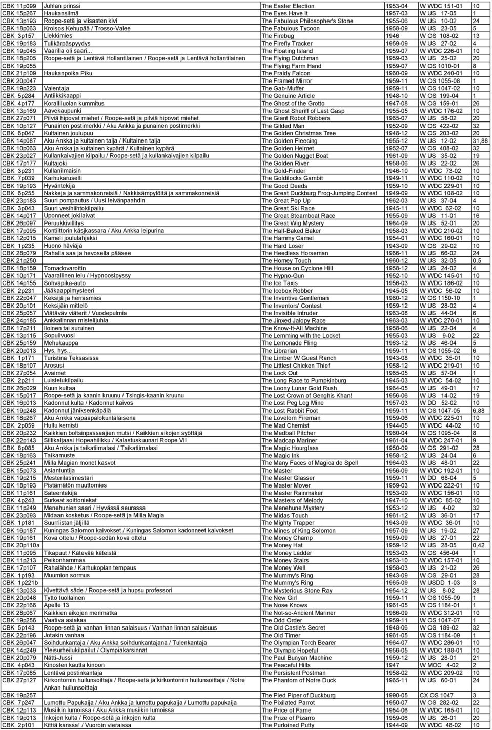 Firefly Tracker 1959-09 W US 27-02 4 CBK 19p045 Vaarilla oli saari.