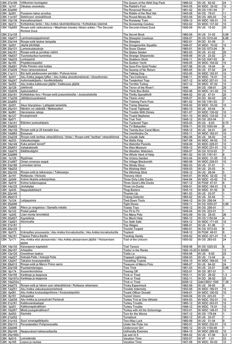 Kansallissankarit The Runaway Train 1956-12 W WDC 195-01 10 CBK 9p213 Kohtalokas tanko / Aku Ankka iskelmänikkarina / Kohtalokas iskelmä The Screaming Cowboy 1952-02 W WDC 137-02 10 CBK 15p085