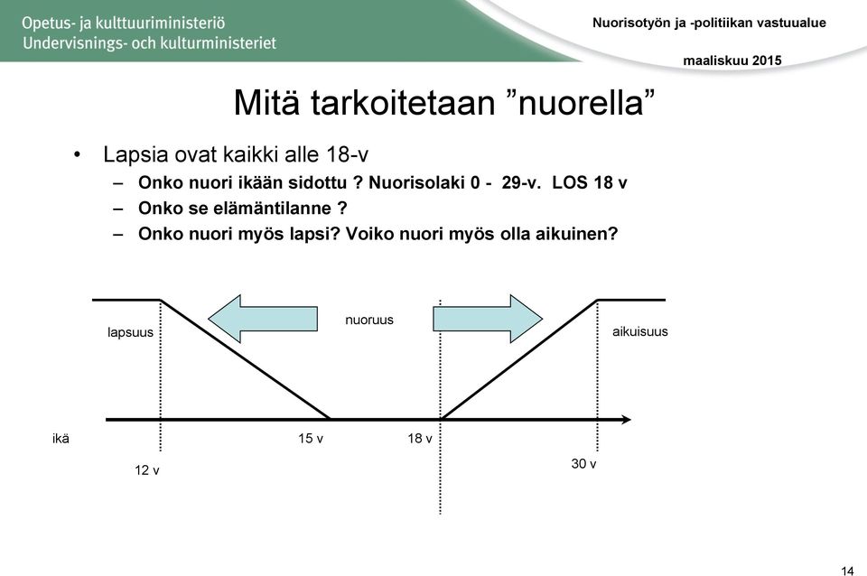 LOS 18 v Onko se elämäntilanne? Onko nuori myös lapsi?