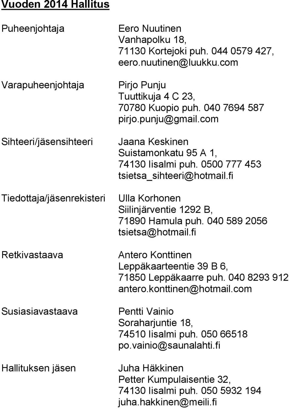 0500 777 453 tsietsa_sihteeri@hotmail.fi Ulla Korhonen Siilinjärventie 1292 B, 71890 Hamula puh. 040 589 2056 tsietsa@hotmail.fi Antero Konttinen Leppäkaarteentie 39 B 6, 71850 Leppäkaarre puh.