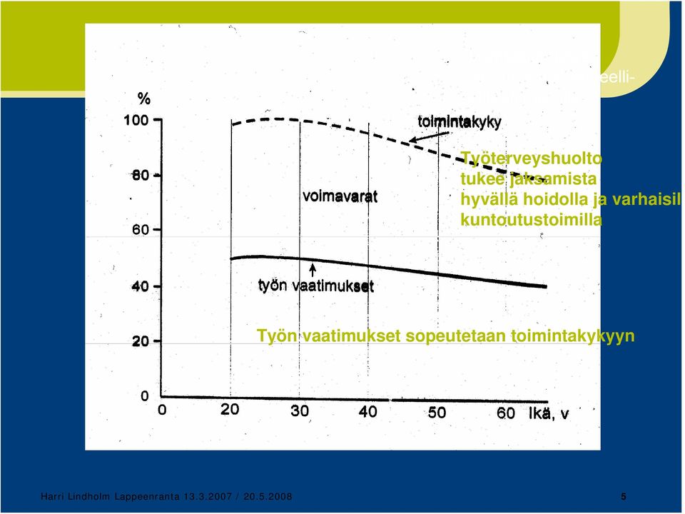 varhaisil kuntoutustoimilla Työn vaatimukset sopeutetaan