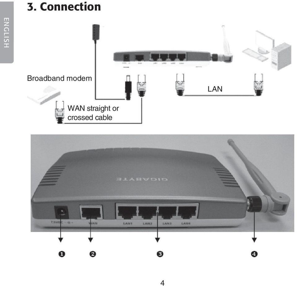 modem LAN WAN