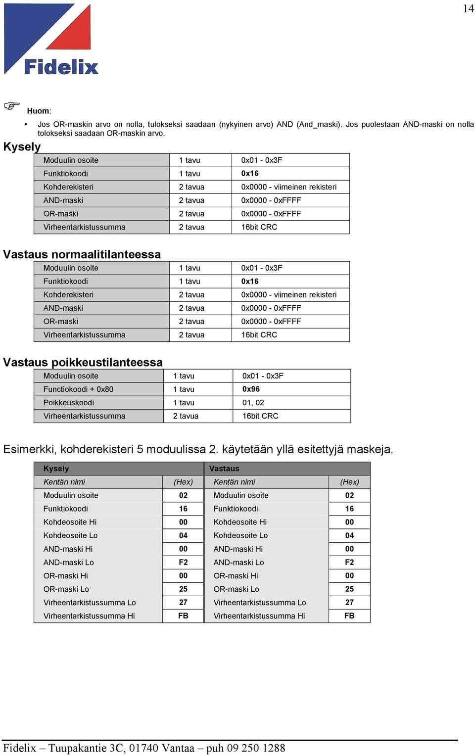 Virheentarkistussumma 2 tavua 16bit CRC Vastaus normaalitilanteessa Moduulin osoite 1 tavu 0x01-0x3F Funktiokoodi 1 tavu 0x16 Kohderekisteri 2 tavua 0x0000 - viimeinen rekisteri AND-maski 2 tavua