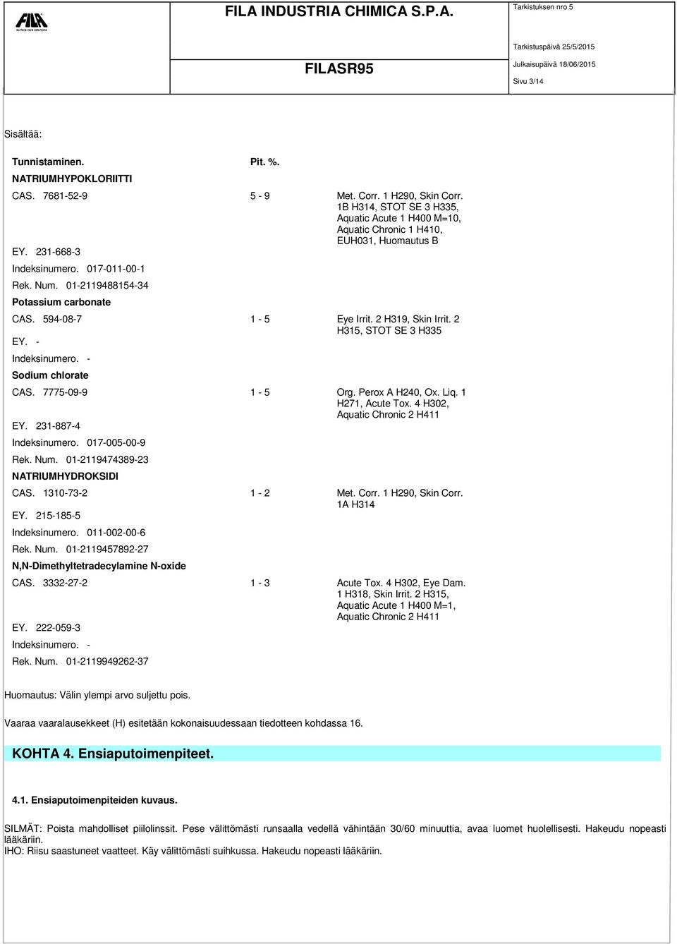 7775-09-9 1-5 Org. Perox A H240, Ox. Liq. 1 H271, Acute Tox. 4 H302, Aquatic Chronic 2 H411 EY. 231-887-4 Indeksinumero. 017-005-00-9 Rek. Num. 01-2119474389-23 NATRIUMHYDROKSIDI CAS.