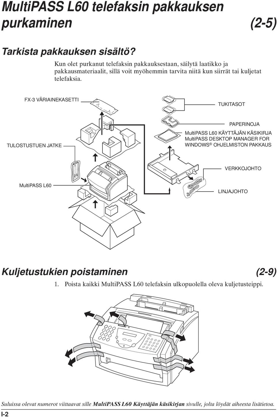 FX-3 VÄRIAINEKASETTI TUKITASOT TULOSTUSTUEN JATKE PAPERINOJA MultiPASS L60 KÄYTTÄJÄN KÄSIKIRJA MultiPASS DESKTOP MANAGER FOR WINDOWS OHJELMISTON PAKKAUS VERKKOJOHTO