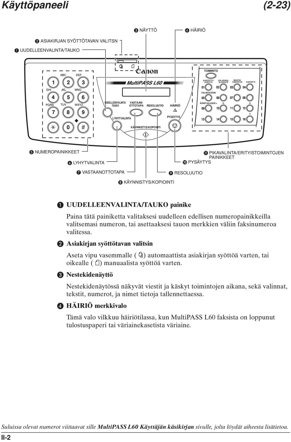 KÄYNNISTYS/KOPIOINTI UUDELLEENVALINTA/TAUKO painike Paina tätä painiketta valitaksesi uudelleen edellisen numeropainikkeilla valitsemasi numeron, tai asettaaksesi tauon merkkien väliin faksinumeroa