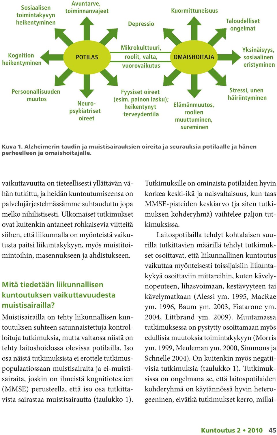 painon lasku); heikentynyt terveydentila Elämänmuutos, roolien muuttuminen, sureminen Stressi, unen häiriintyminen Kuva 1.