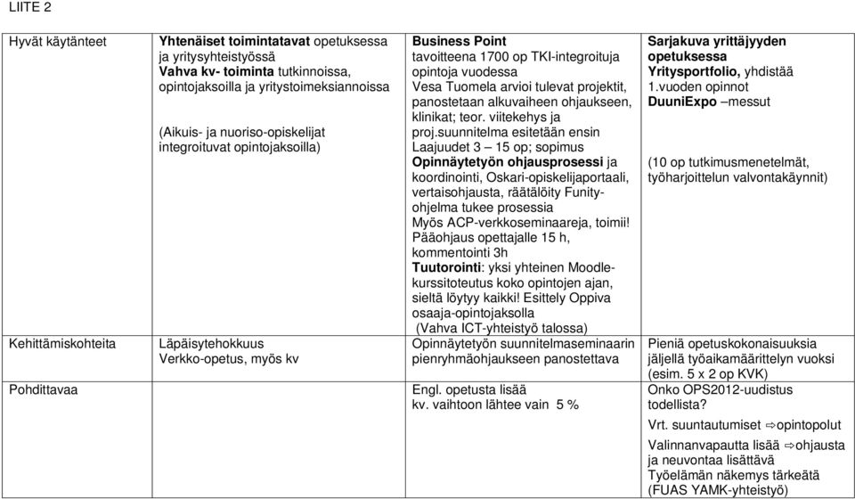 panostetaan alkuvaiheen ohjaukseen, klinikat; teor. viitekehys ja proj.