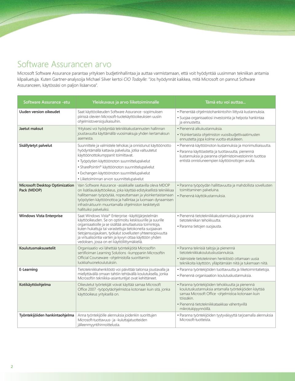 Software Assurance -etu Yleiskuvaus ja arvo liiketoiminnalle Tämä etu voi auttaa.