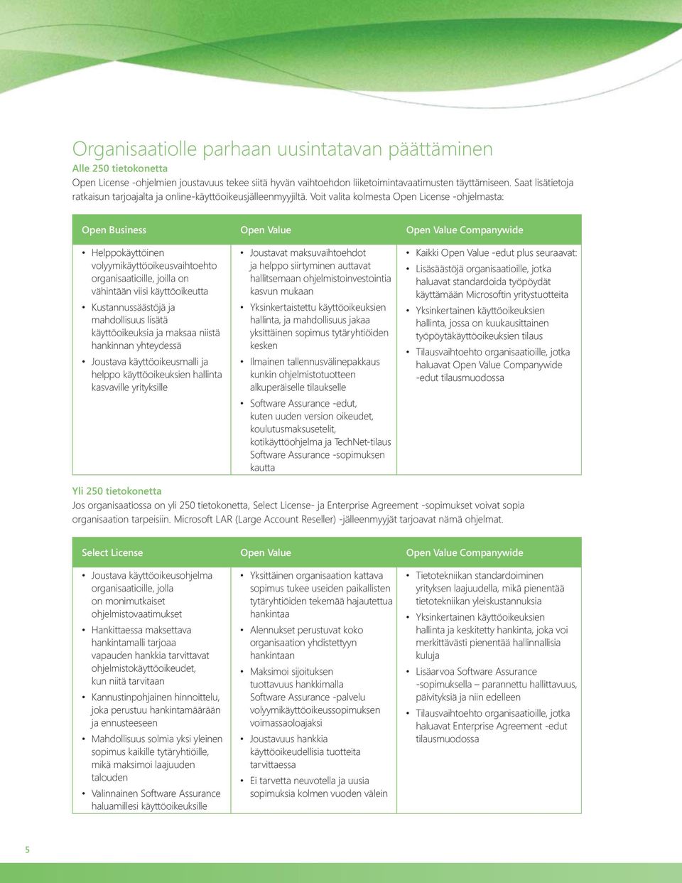 Voit valita kolmesta Open License -ohjelmasta: Open Business Open Value Open Value Companywide Helppokäyttöinen volyymikäyttöoikeusvaihtoehto organisaatioille, joilla on vähintään viisi