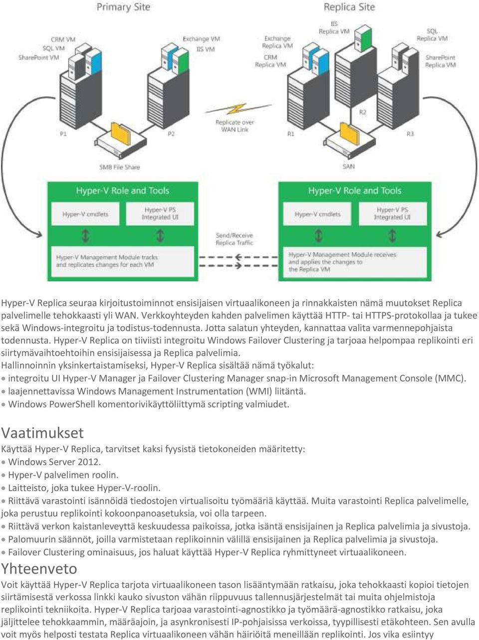 Hyper-V Replica on tiiviisti integroitu Windows Failover Clustering ja tarjoaa helpompaa replikointi eri siirtymävaihtoehtoihin ensisijaisessa ja Replica palvelimia.