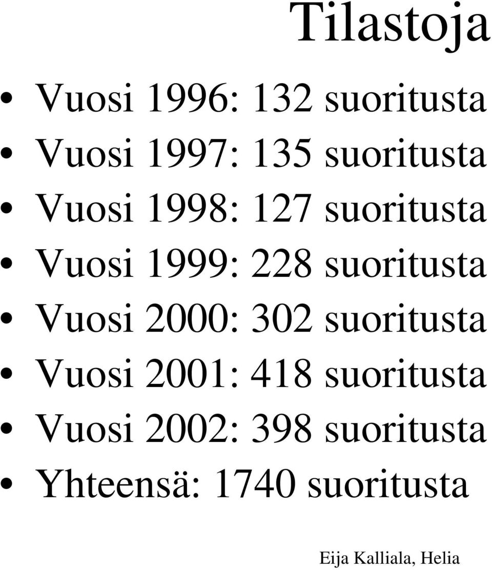 suoritusta Vuosi 2000: 302 suoritusta Vuosi 2001: 418