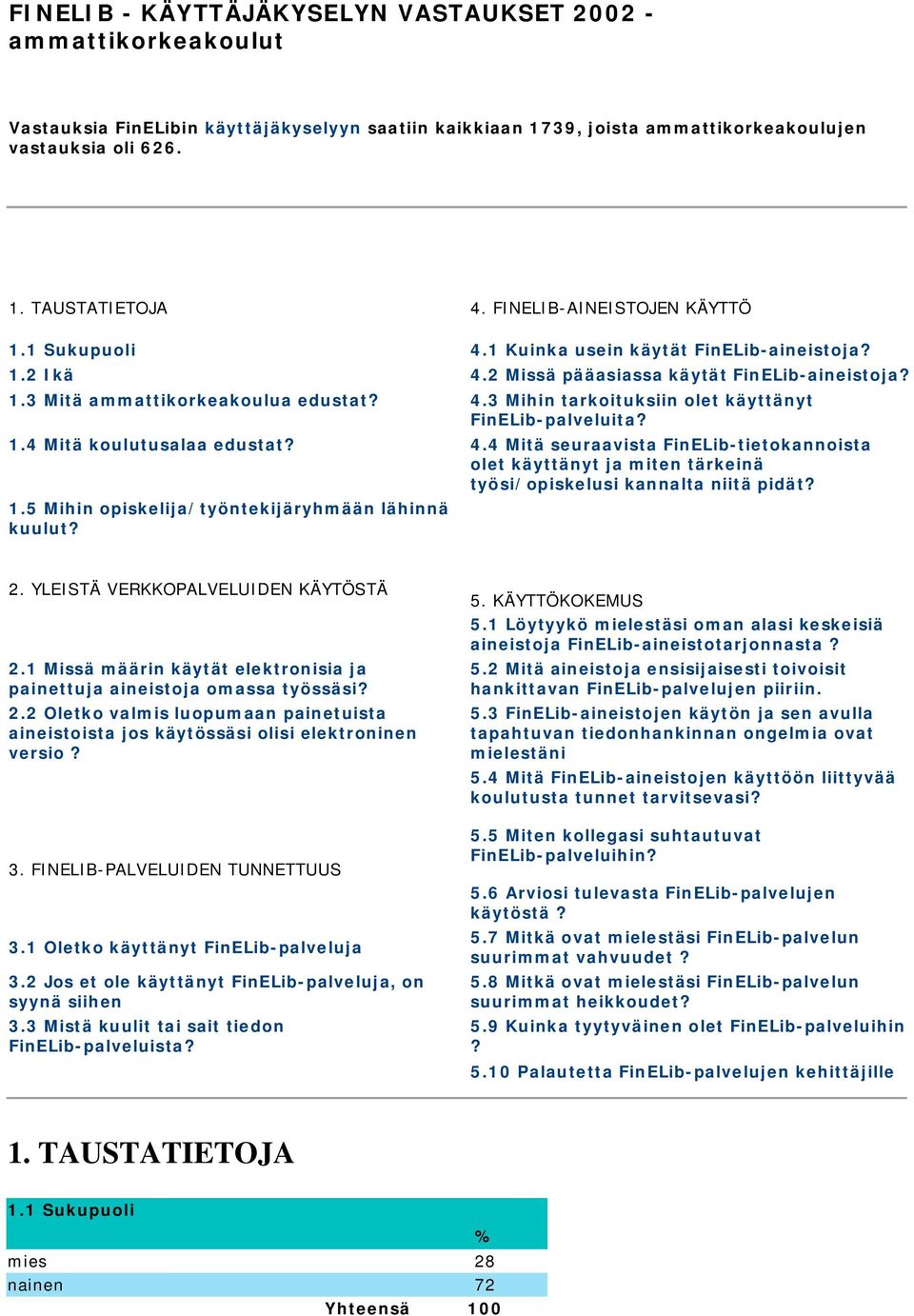 4.4 Mitä seuraavista FinELib-tietokannoista olet käyttänyt ja miten tärkeinä työsi/opiskelusi kannalta niitä pidät? 1.5 Mihin opiskelija/työntekijäryhmään lähinnä kuulut? 2.