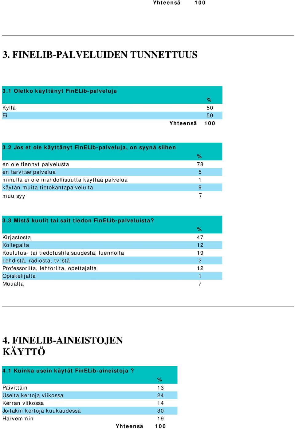 tietokantapalveluita 9 muu syy 7 3.3 Mistä kuulit tai sait tiedon FinELib-palveluista?